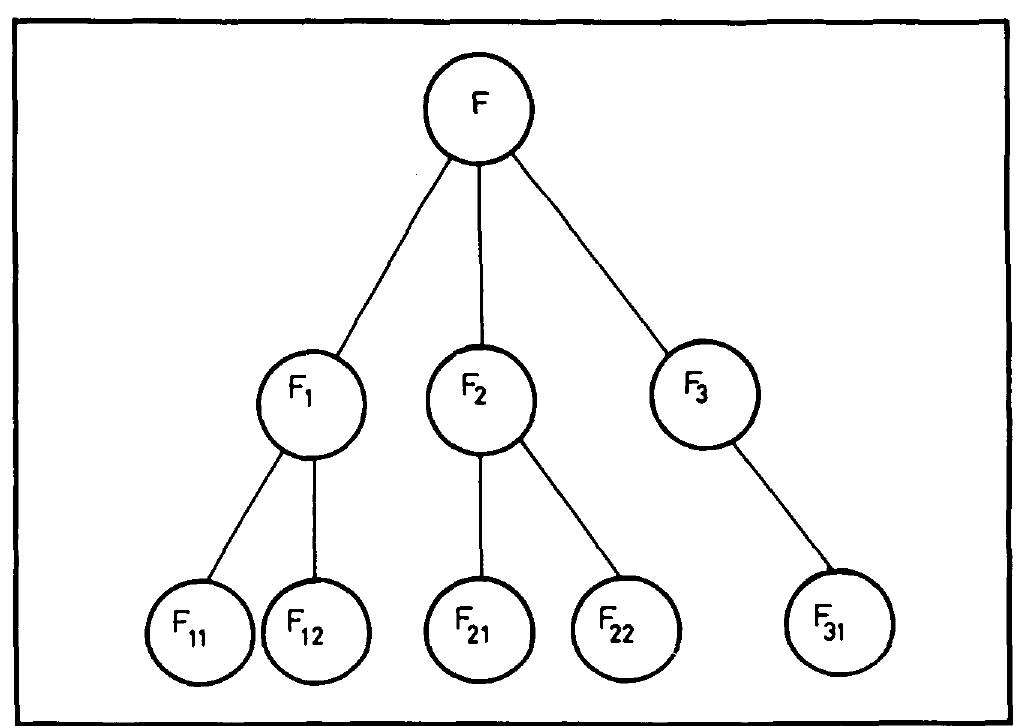 structured programming - tpoint tech Images High... (PDF) Structured programming: a tutorial guide