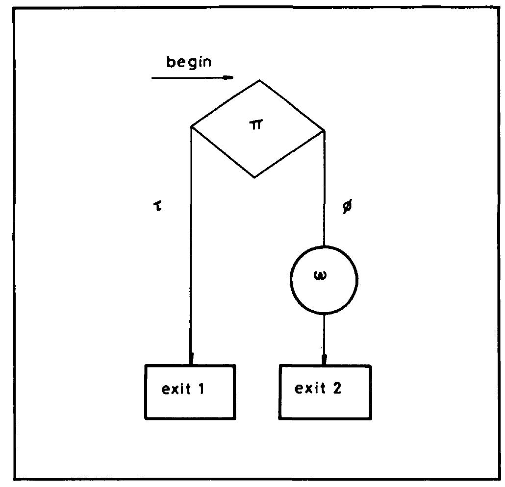 (PDF) Structured programming: a tutorial guide