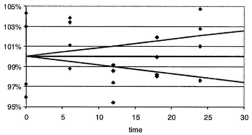 (PDF) Homogeneity and stability of reference materials