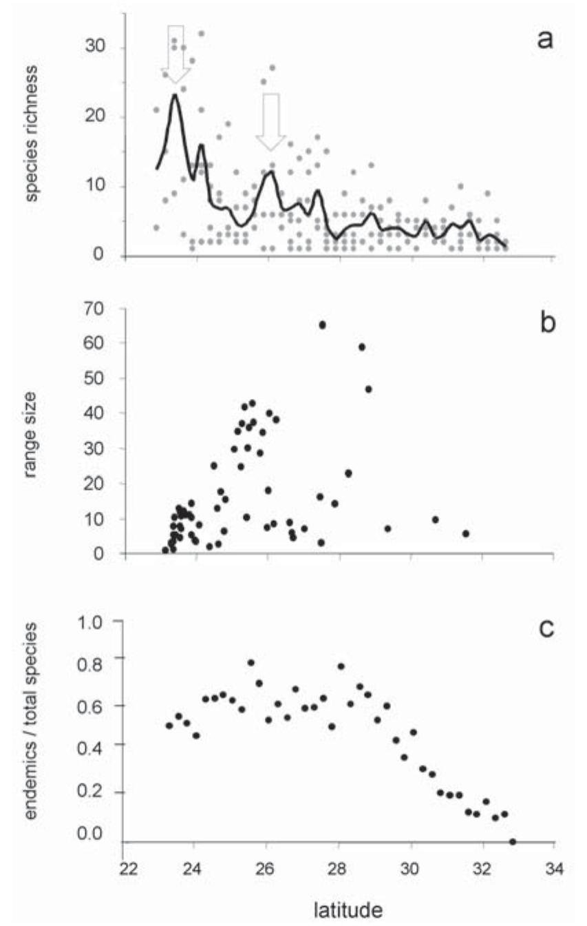 (PDF) Distribution and species richness of woody dryland legumes in ...