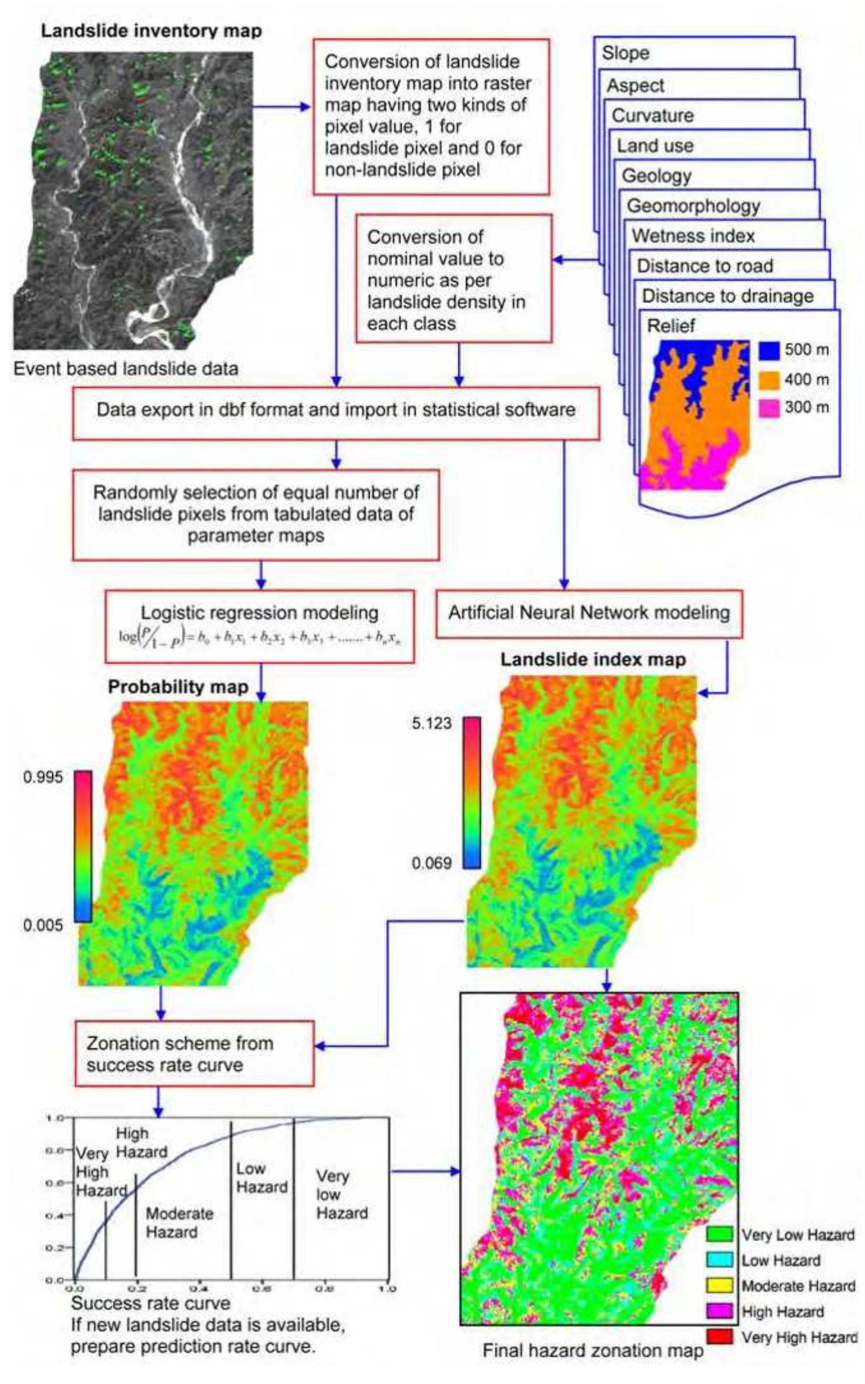 (PDF) Landslide hazard mapping in GIS