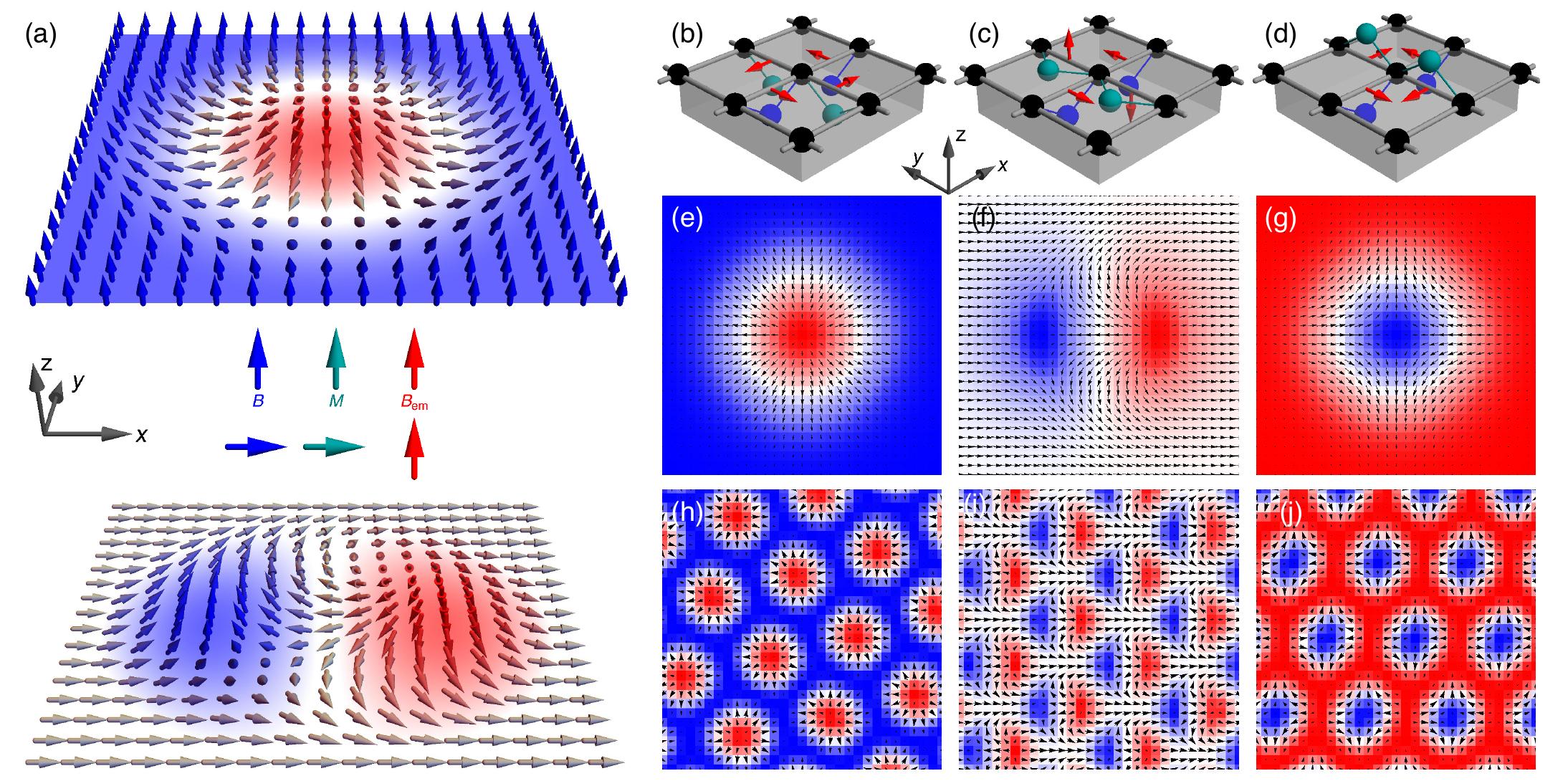 (PDF) Magnetic bimerons as skyrmion analogues in in-plane magnets