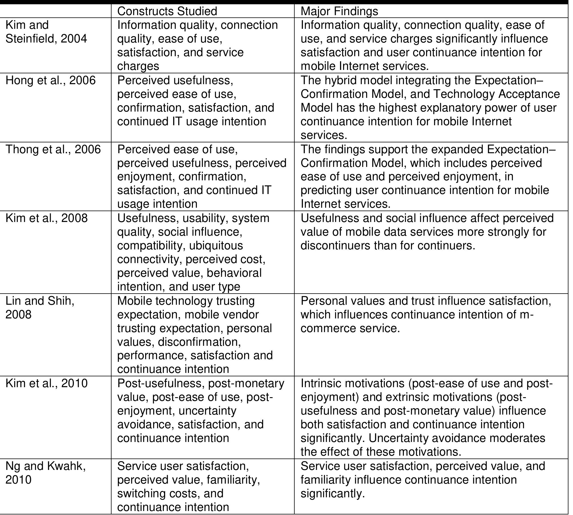(PDF) Understanding information systems continuance: An expectation ...