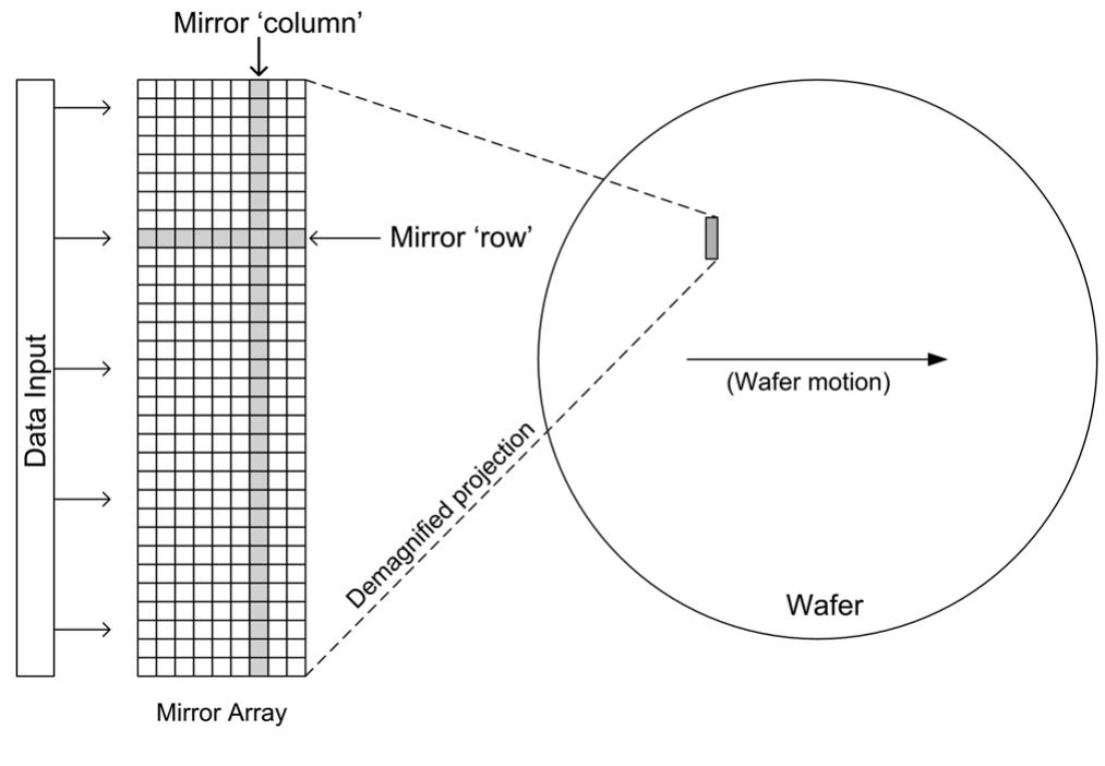 Figure 3 - from Digital pattern generator: an
