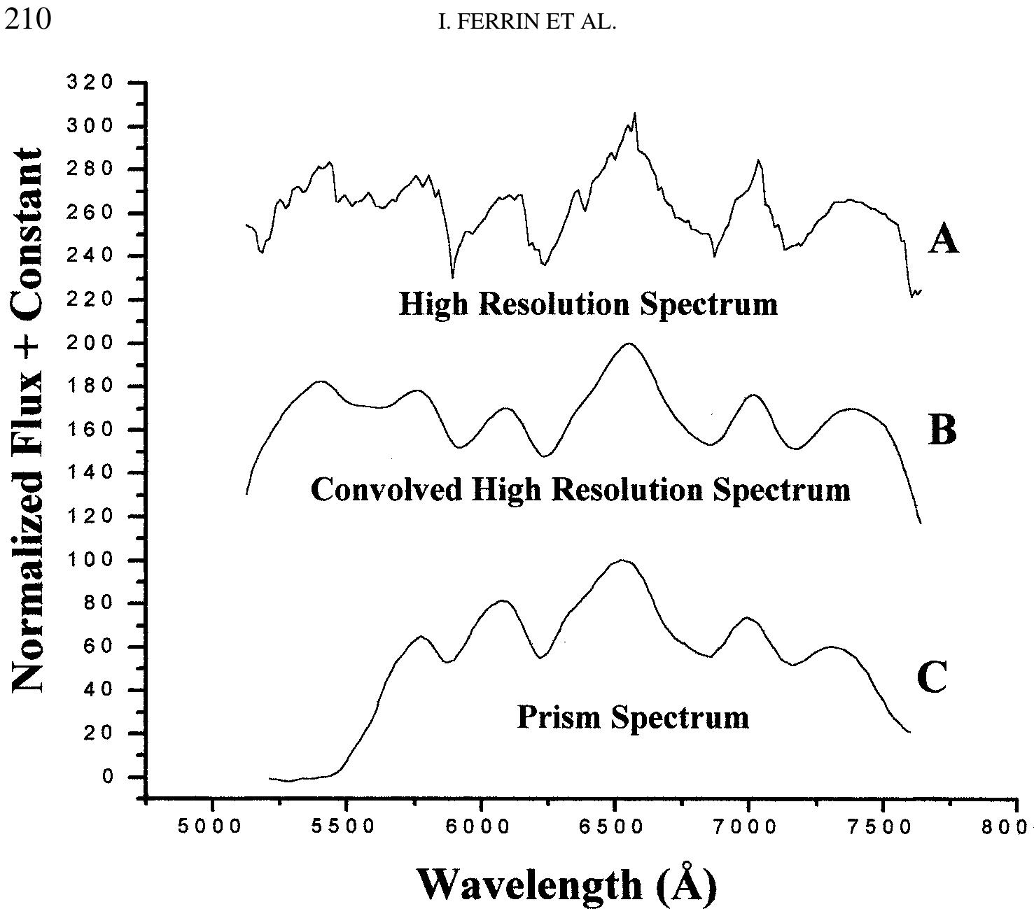 Figure 3 - from Digital Image Processing of Schmidt
