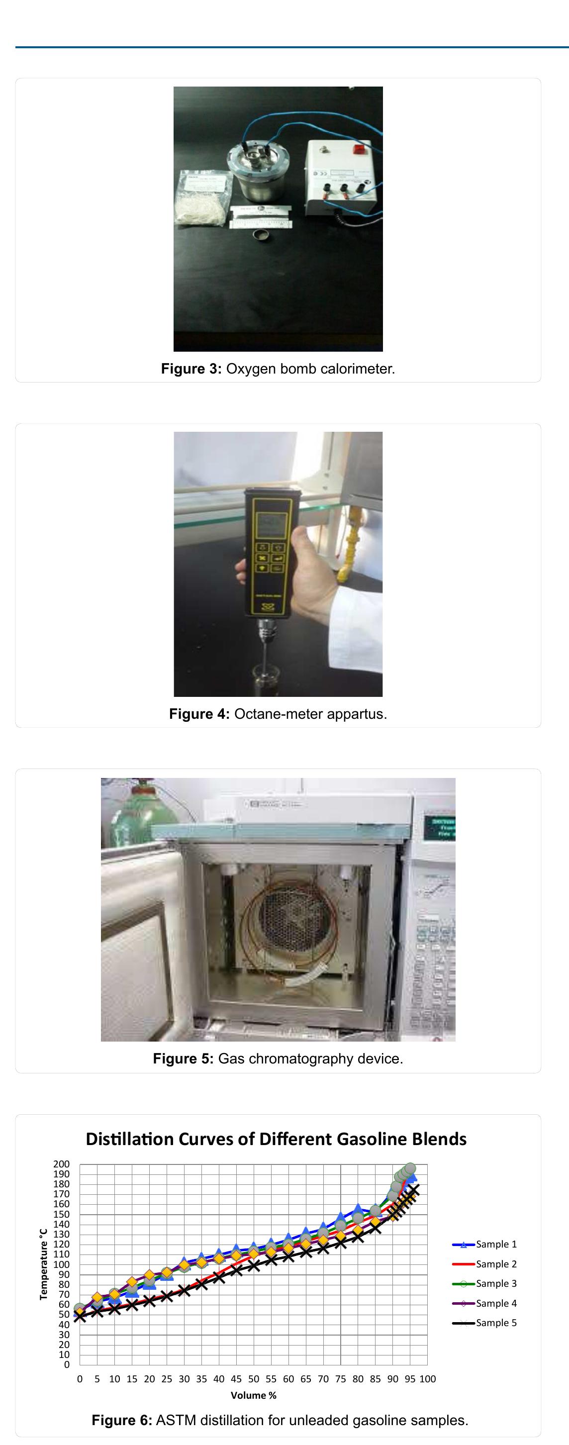 (PDF) An Experimental Study on the Influence of Ethanol and Automotive ...