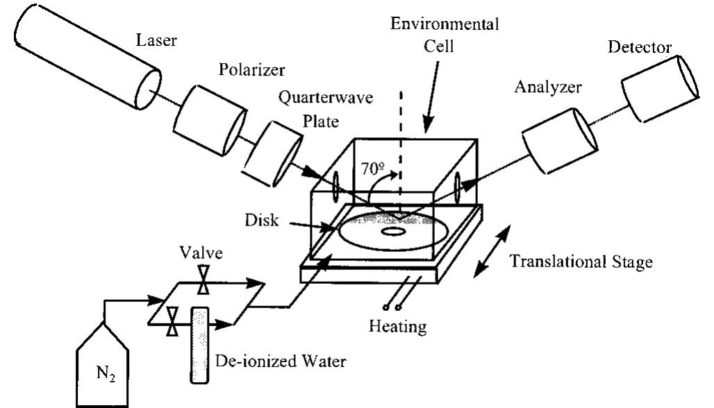 Ellipsometer Pdf Schematic of the ellipsometer apparatus.