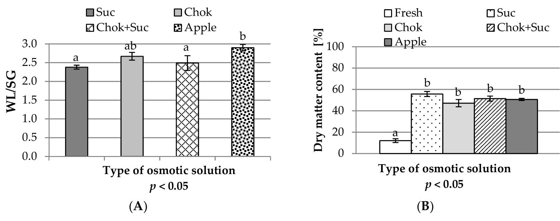 (PDF) Physical and Sensory Properties of Japanese Quince Chips Obtained ...