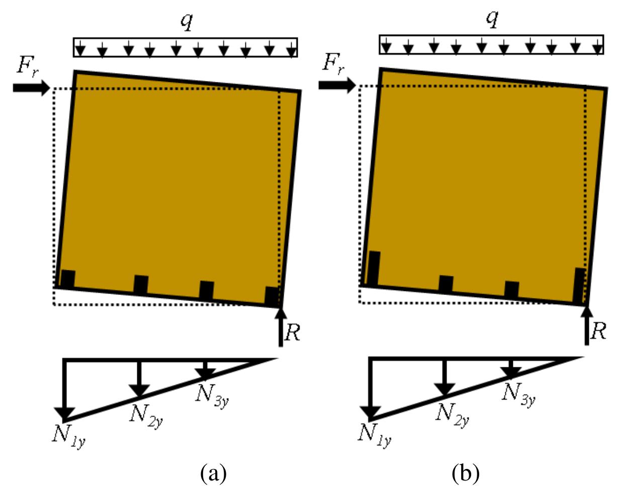 (PDF) Lateral Performance of Cross-laminated Timber Shear Walls ...