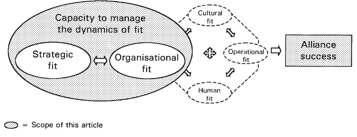 (PDF) Strategic Alliances