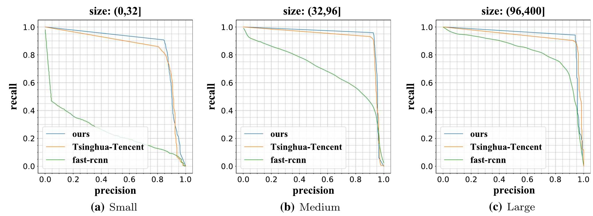 (PDF) Traffic sign detection and recognition based on pyramidal ...