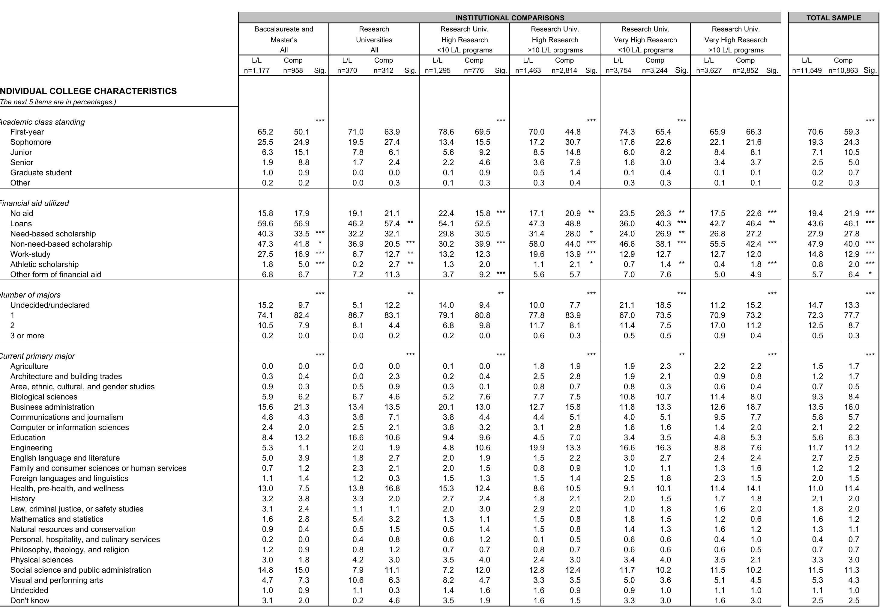 Institutional profile and comparison information