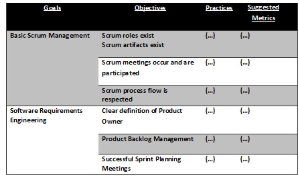 Maturity Level Scrum (PDF) Scrum Maturity Model: Validation for IT organizations’ roadmap to ...