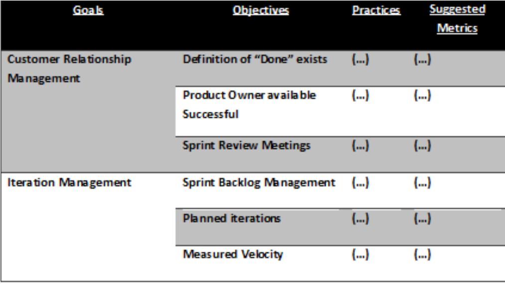 Maturity Level Scrum (PDF) Scrum Maturity Model: Validation for IT organizations’ roadmap to ...