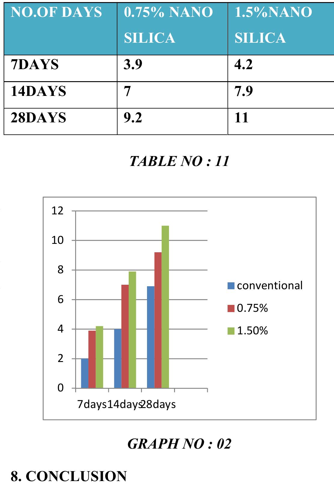 (PDF) Experimental Study on Partial Replacement of Cement with Nano ...