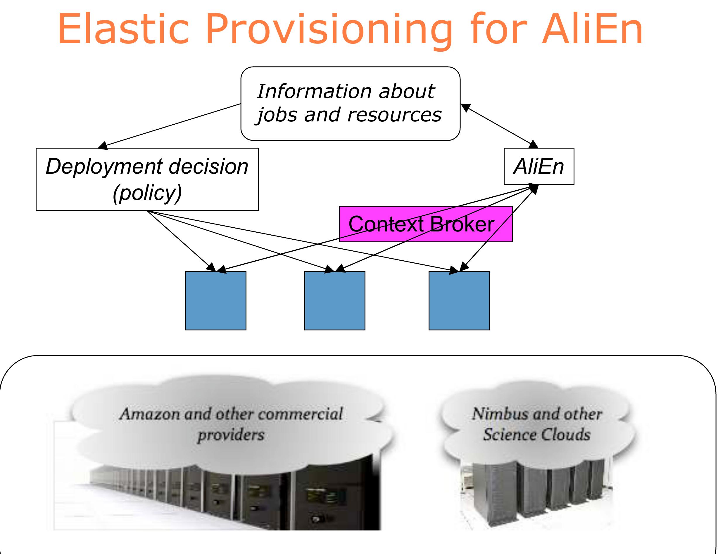 (PDF) Nimbus: Open Source Infrastructure-as-a-Service Cloud Computing ...