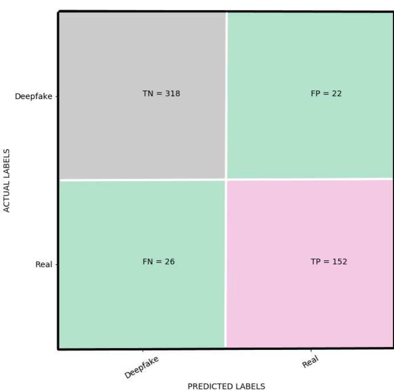 Figure 3 - from A New Deep Learning-Based Methodology for
