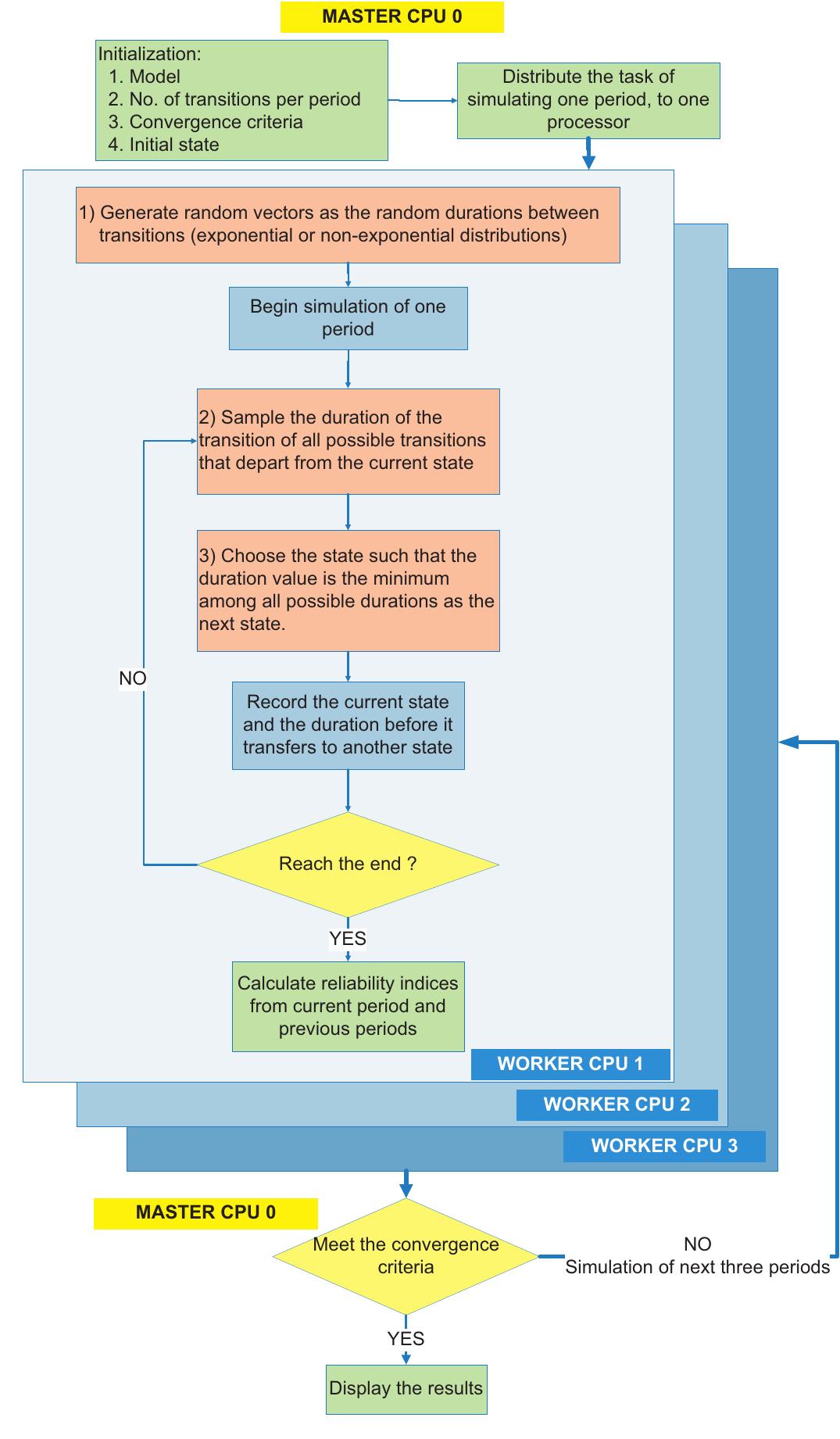 Figure 4 - from Parallel Monte Carlo simulation for