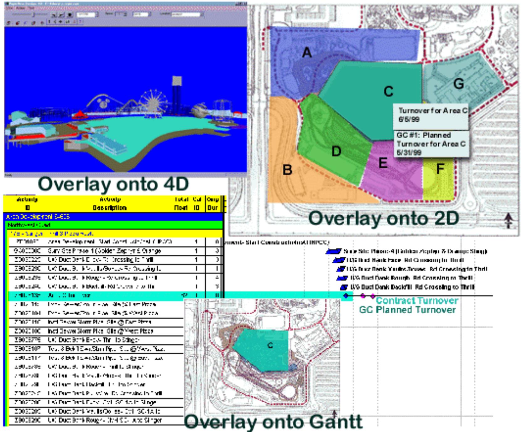 (PDF) Designing and Evaluating Visualization Techniques for ...