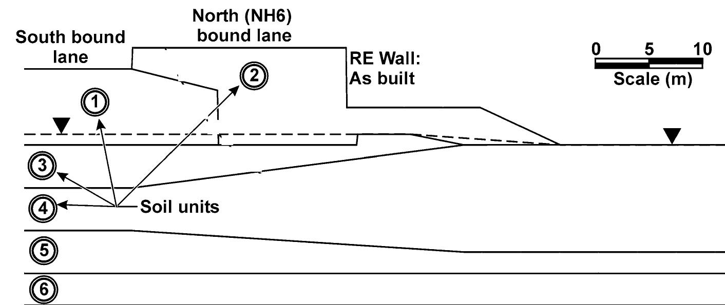 A typical pre-failure re wall cross section fig. 6 results