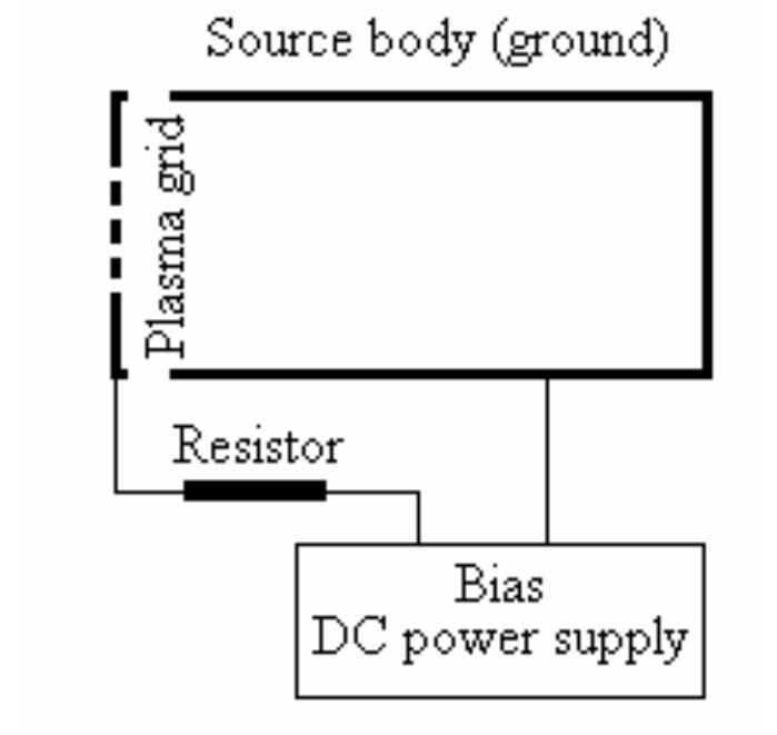2. schematic plasma grid bias diagram