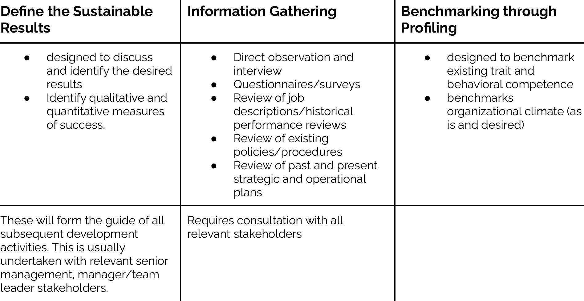 Table 1 - from The Capability Development Framework;