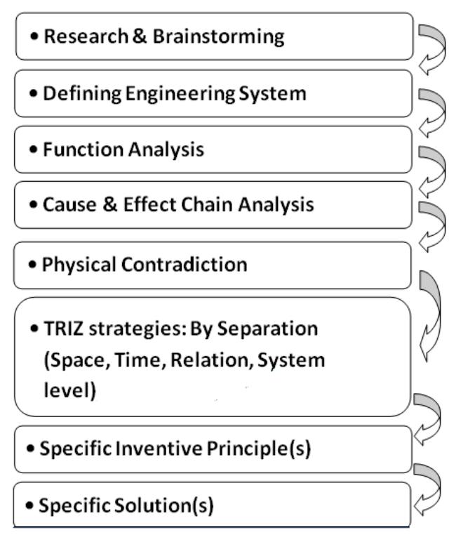 (PDF) Applying Triz for Production Quality Improvement