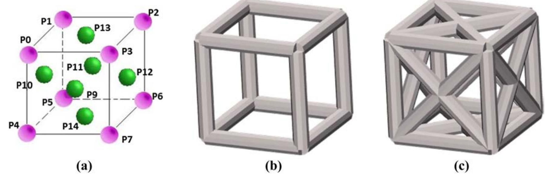Cell topology definition: a fcc crystallographic atoms and
