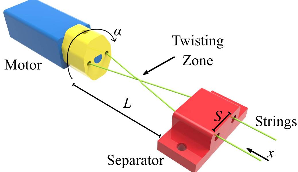 Figure 7 - from The UC Softhand: Light Weight Adaptive