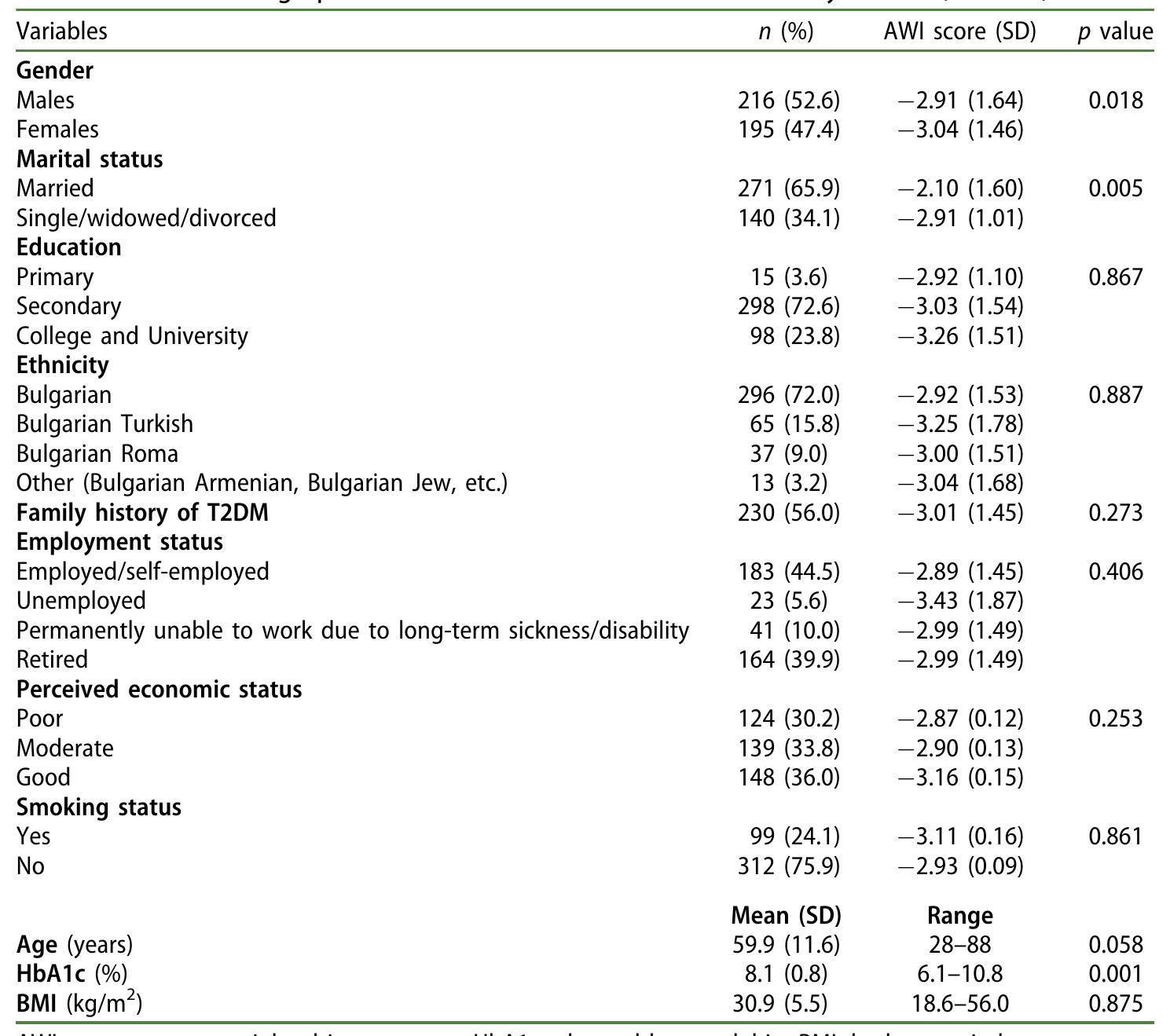 (PDF) Assessment of the impact of type 2 diabetes on the quality of ...