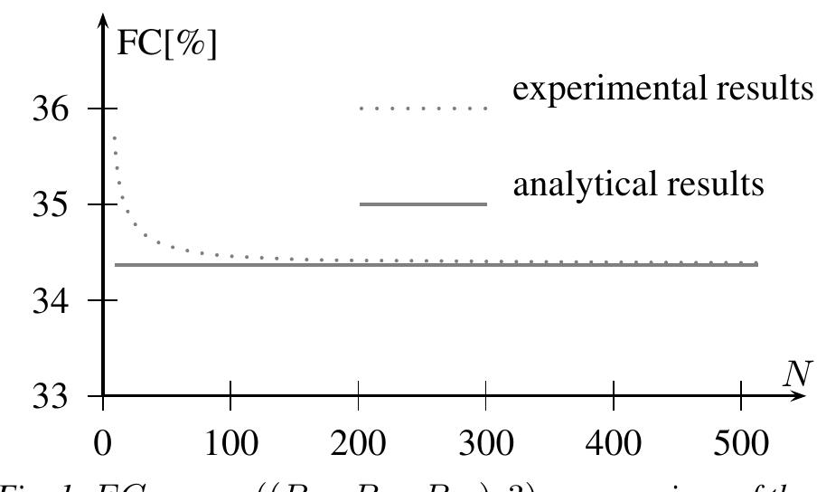 (PDF) MATS+ transparent memory test for pattern sensitive fault detection