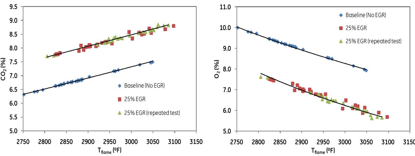 Combustor Operability Plot (PDF) On the Performance and Operability of GE’s Dry Low NO x ...