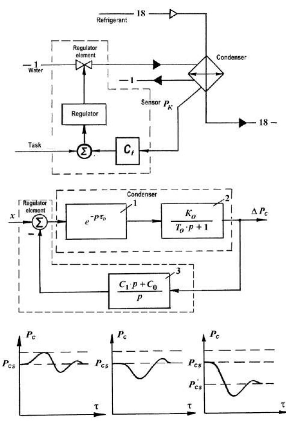 (PDF) Automation of the control processes of the refrigeration units ...