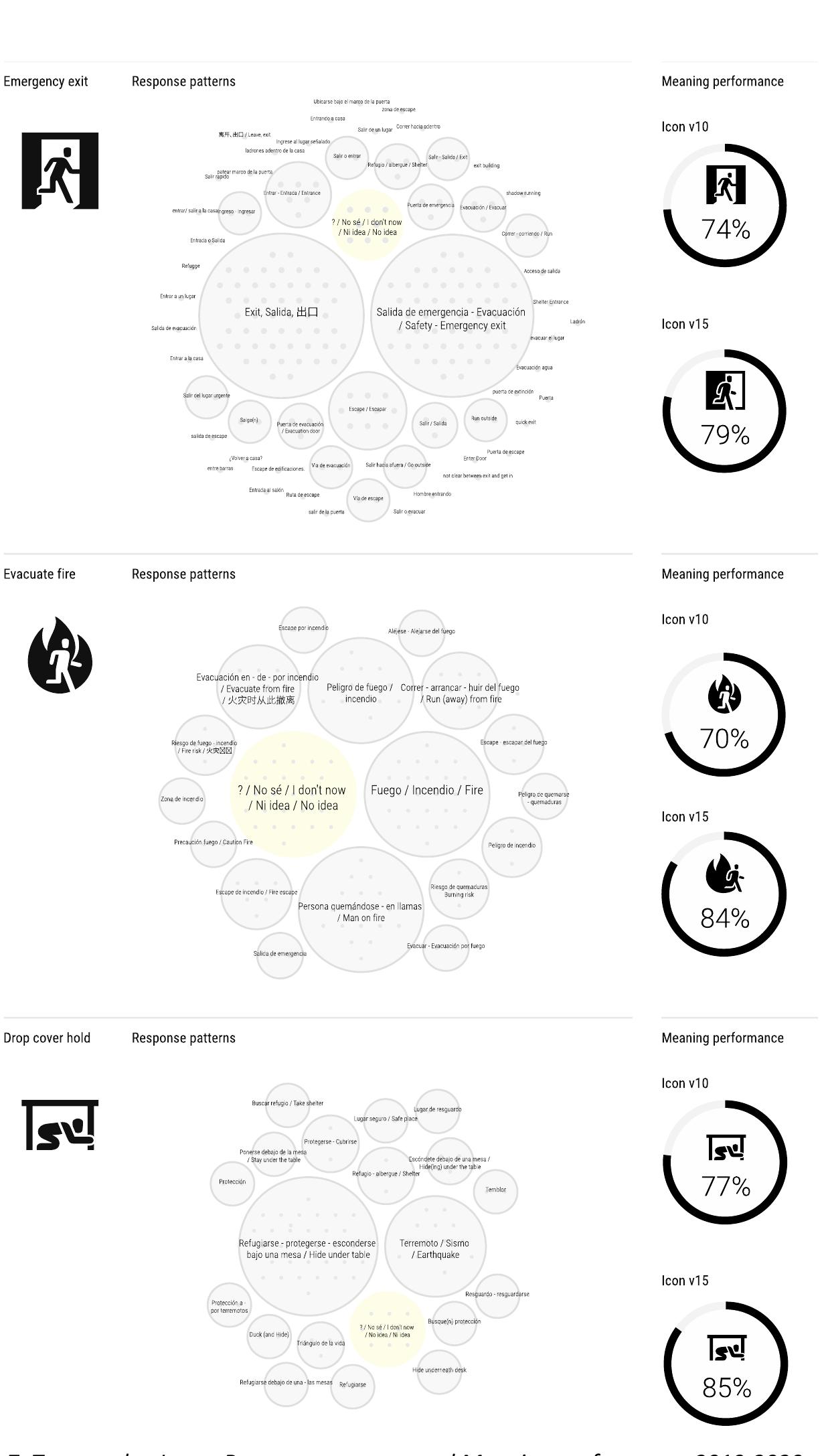 Design Risk Management Drm The cycle of disaster risk management (drm): stages before