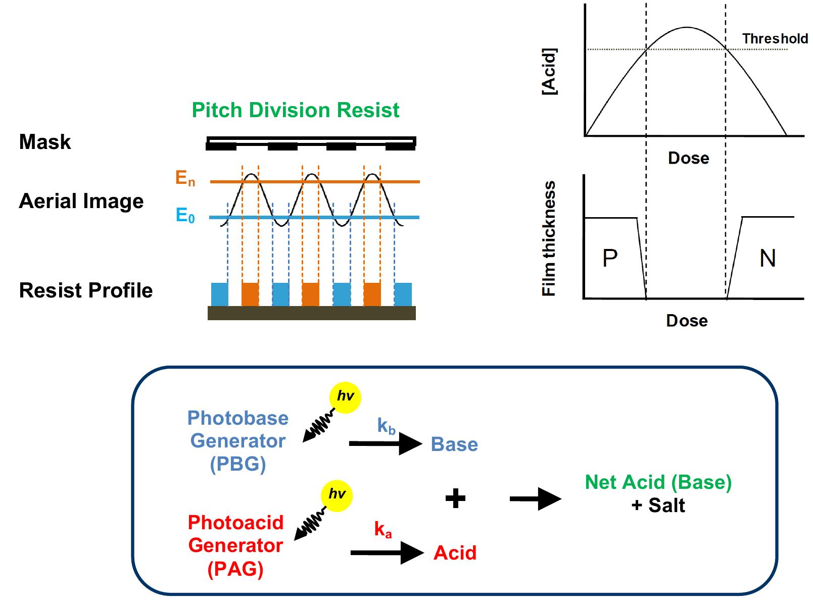 Figure 1 - from Polymer-bound photobase generators