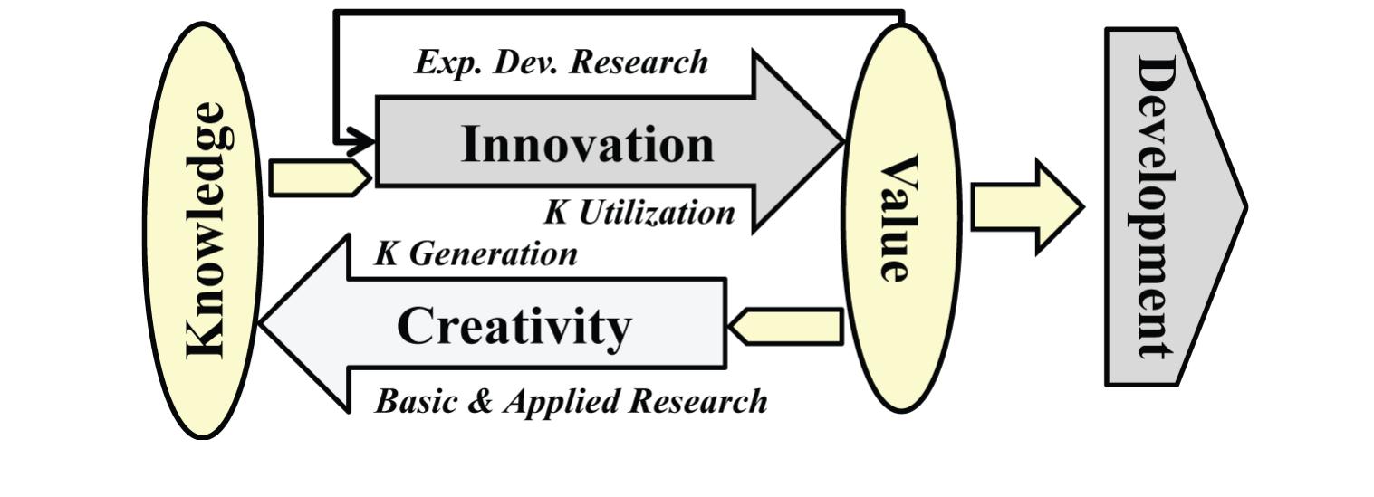 (PDF) Creativity and Innovation in Higher Education Research