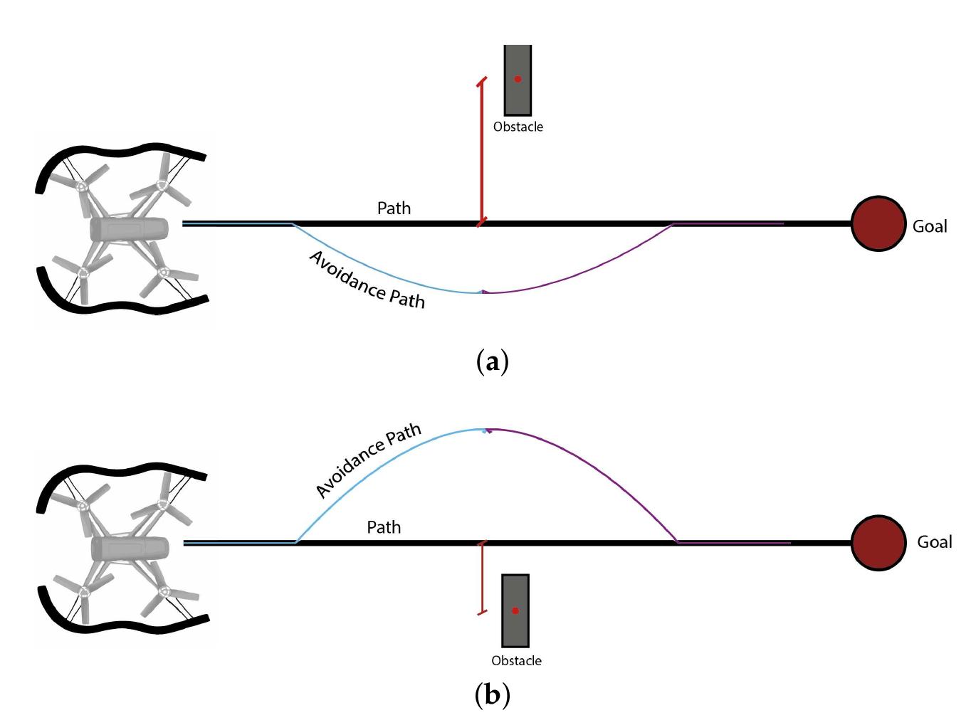 (PDF) Obstacle Avoidance Based-Visual Navigation for Micro Aerial Vehicles