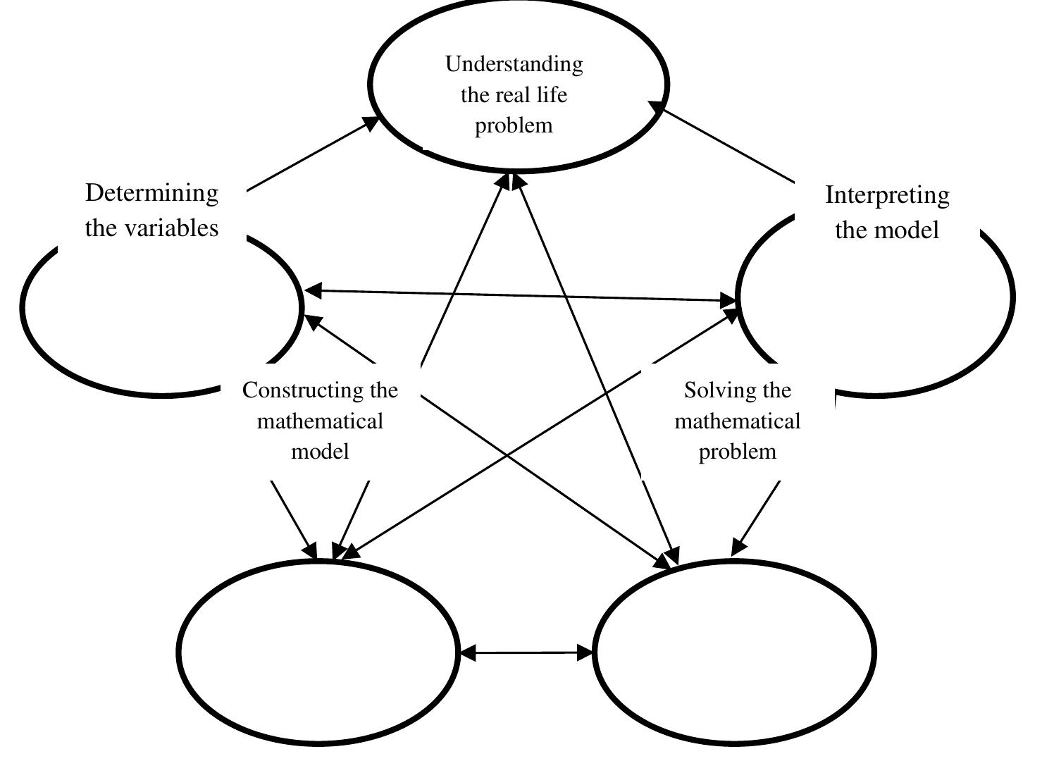 (PDF) Effects of the Instruction with Mathematical Modeling on Pre ...
