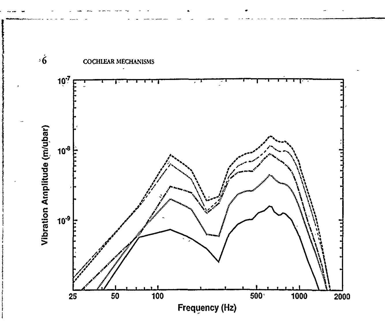 [ラジアル]HOW CUE シャフトAP -タップ: HOW Titan M) PDF) Symposium: Noise-Induced Hearing Loss Held in Beaune, France