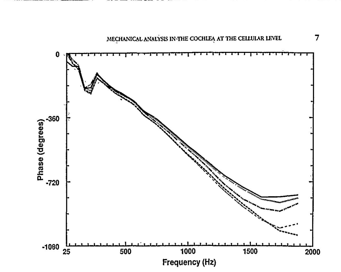 PDF) Symposium: Noise-Induced Hearing Loss Held in Beaune, France