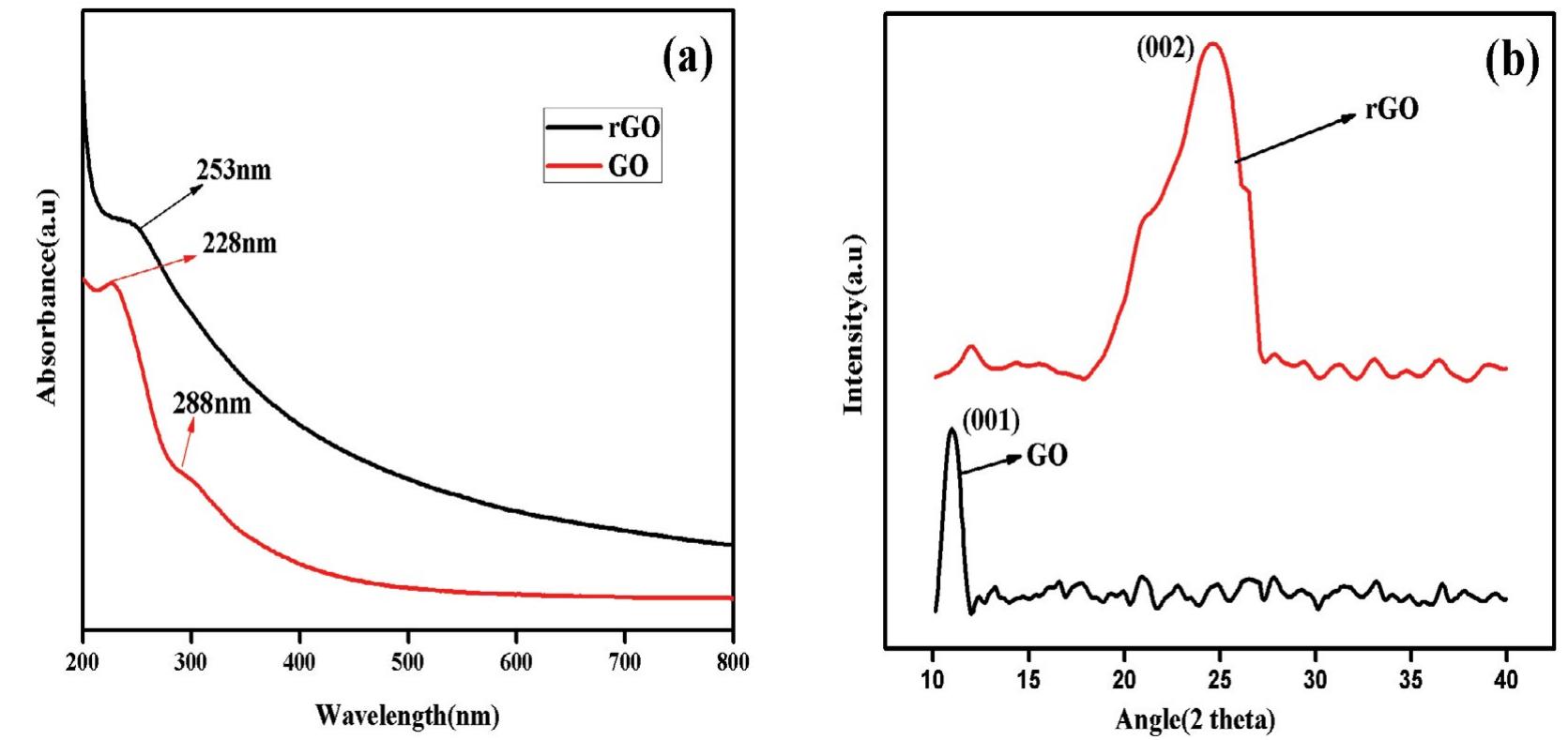 Figure 1 - from Al3+-substituted nanocrystalline
