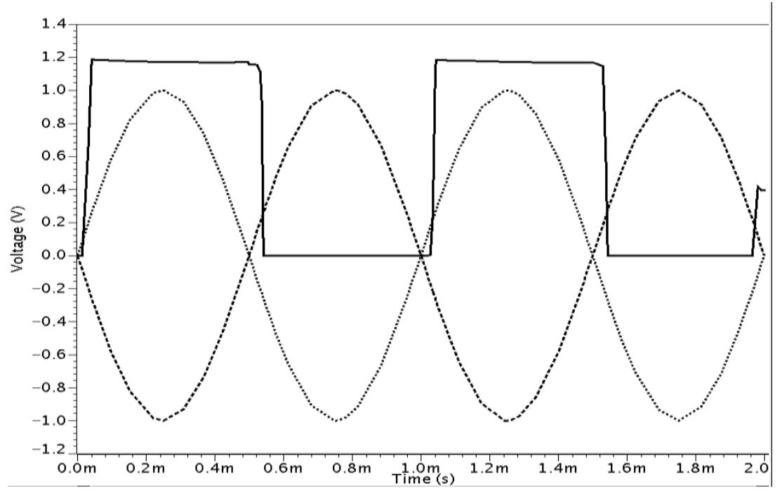 Transient Simulation Circuits Figure 2 - from Design and Analysis of High Gain Low Power