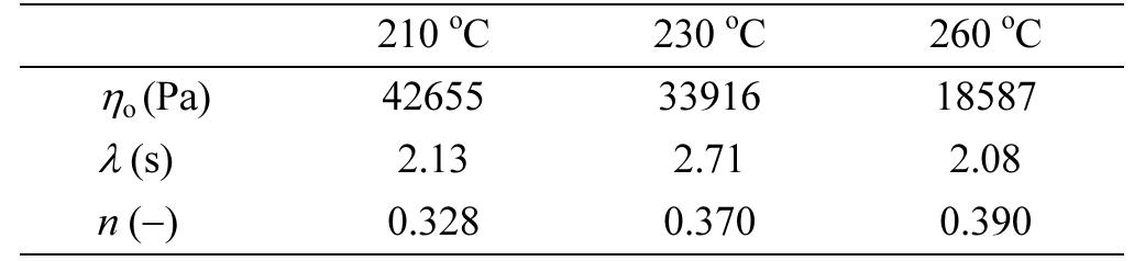 (PDF) A comprehensive 3D analysis of polymer flow through a conical ...