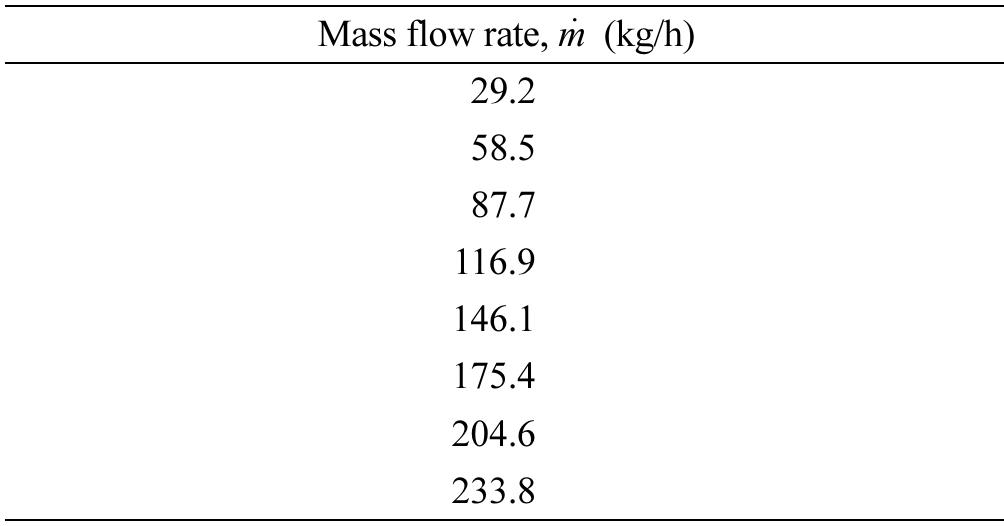 (PDF) A comprehensive 3D analysis of polymer flow through a conical ...