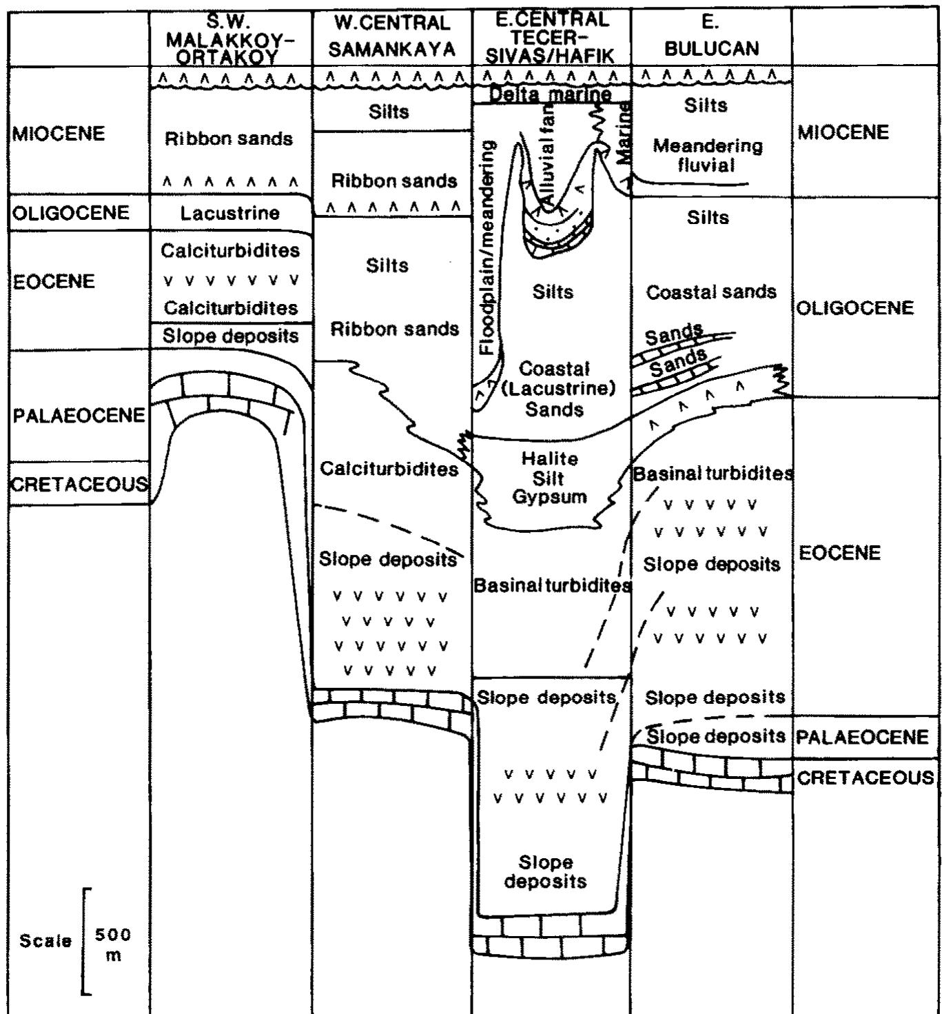 (PDF) Tertiary evolution of the Sivas Basin, central Turkey