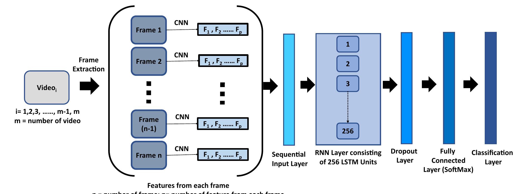 (PDF) Design and Development of a Humanoid Robot for Sign Language ...