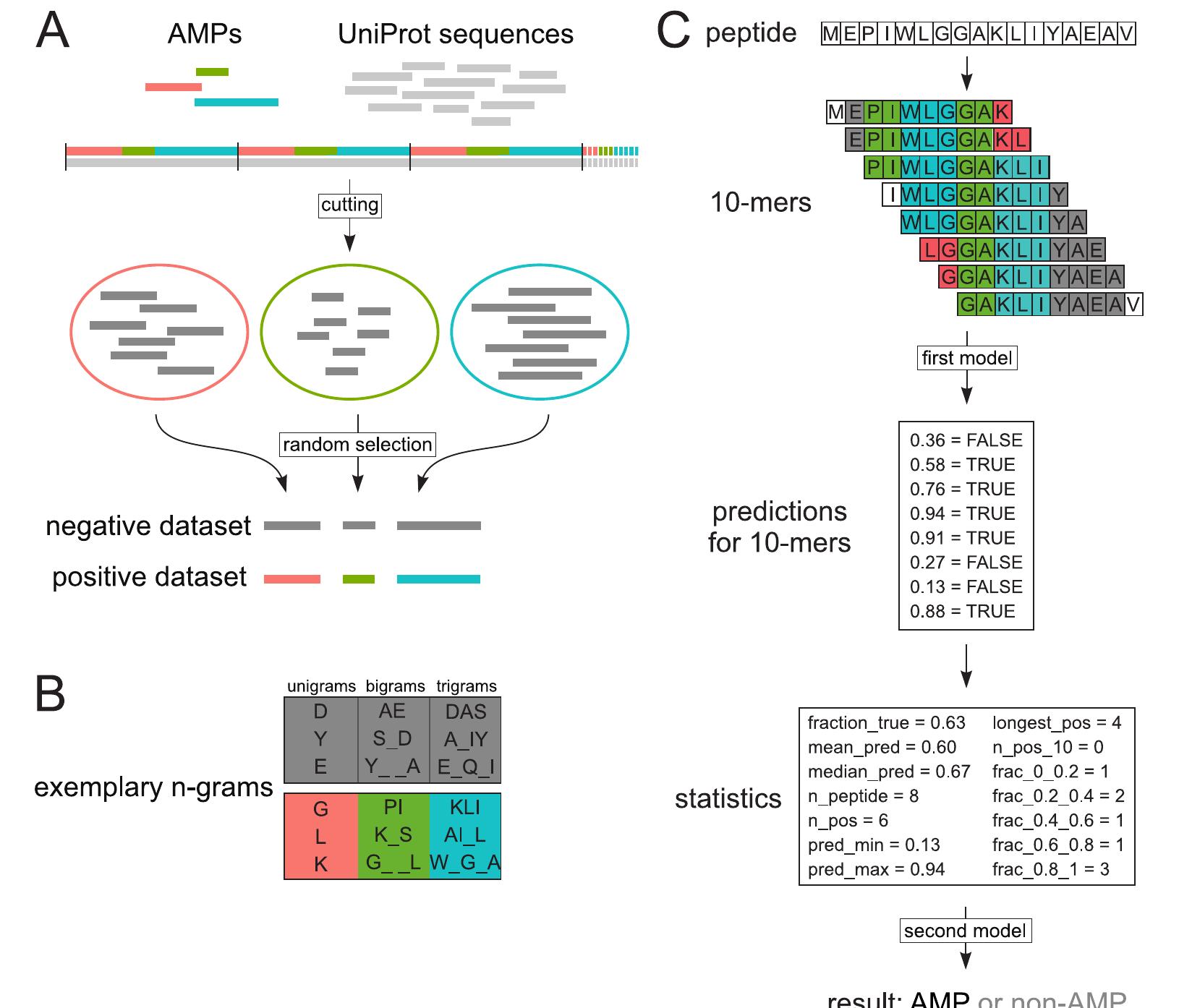 (PDF) Proteomic Screening for Prediction and Design of Antimicrobial ...