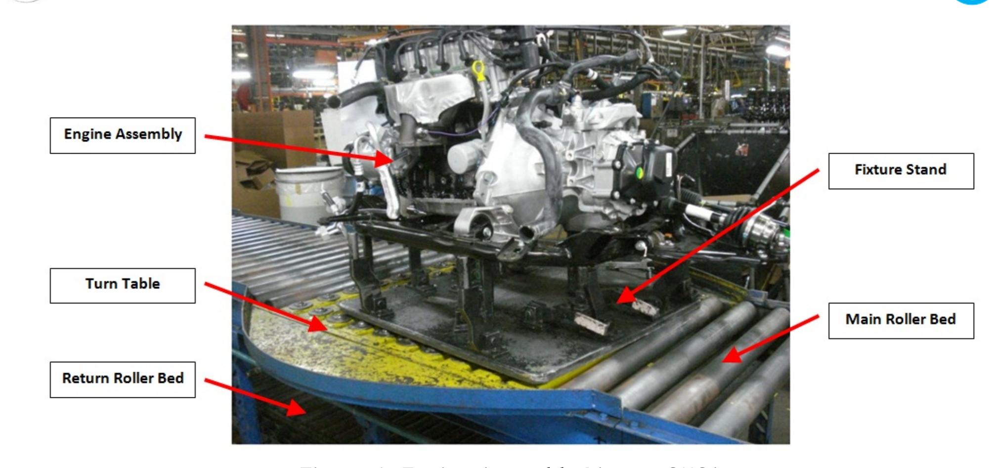 Figure 1 - from Development of a Station Control System for