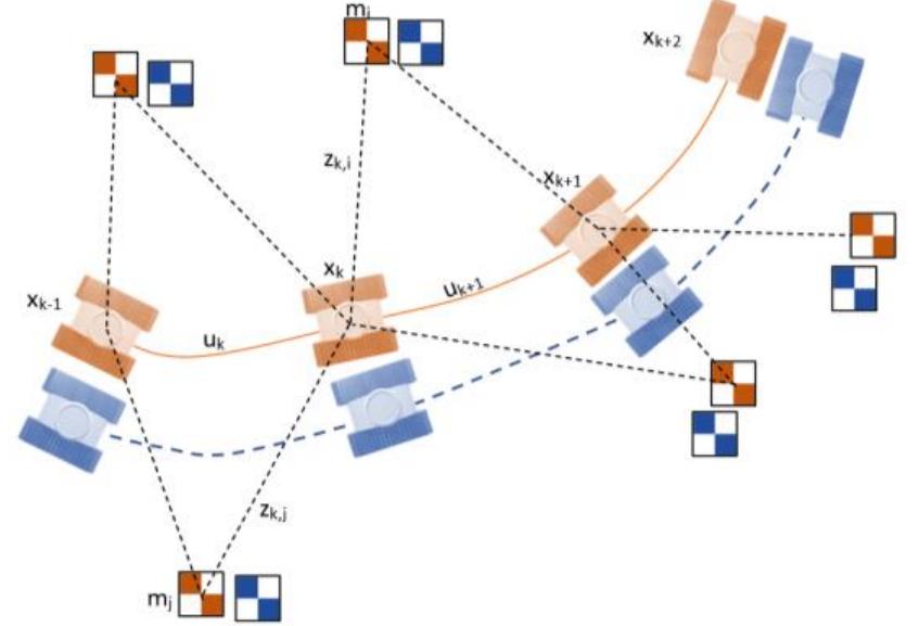 (PDF) The Simultaneous Localization and Mapping (SLAM)-An Overview
