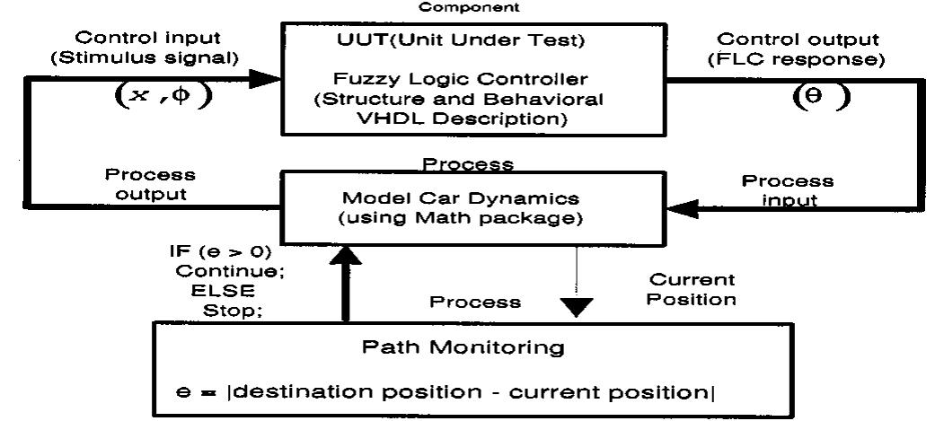 (PDF) An implementation of fuzzy logic controller on the reconfigurable ...